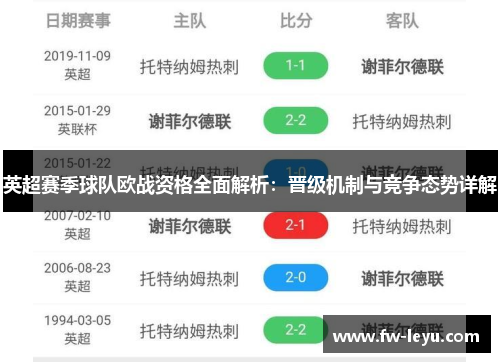 英超赛季球队欧战资格全面解析：晋级机制与竞争态势详解