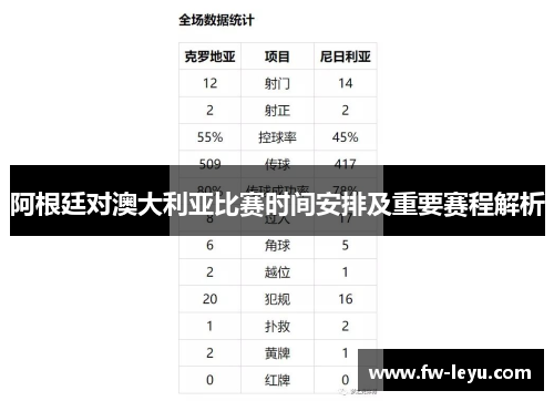 阿根廷对澳大利亚比赛时间安排及重要赛程解析