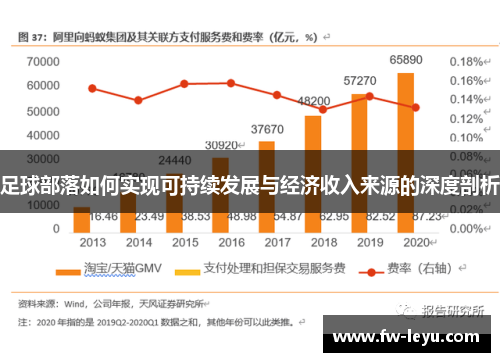 足球部落如何实现可持续发展与经济收入来源的深度剖析