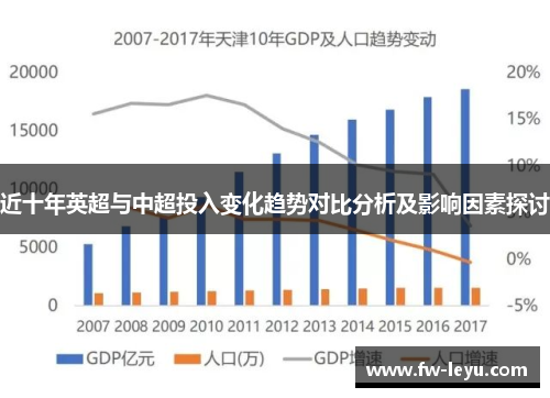近十年英超与中超投入变化趋势对比分析及影响因素探讨