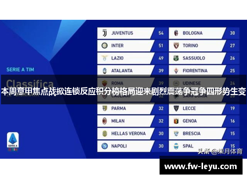 本周意甲焦点战掀连锁反应积分榜格局迎来剧烈震荡争冠争四形势生变
