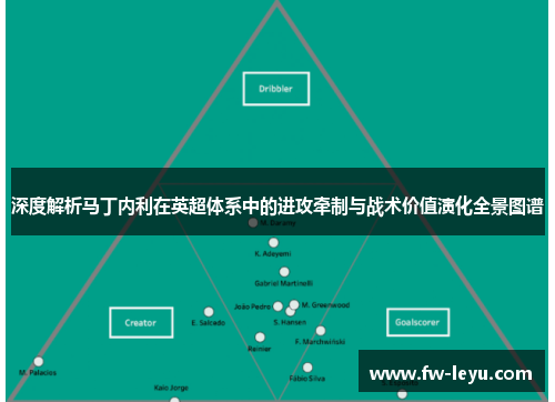 深度解析马丁内利在英超体系中的进攻牵制与战术价值演化全景图谱