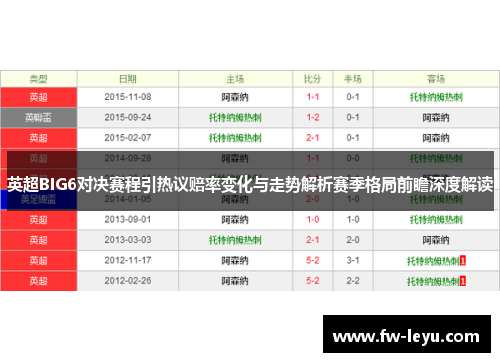 英超BIG6对决赛程引热议赔率变化与走势解析赛季格局前瞻深度解读