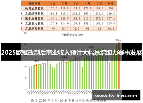 2025欧冠改制后商业收入预计大幅暴增助力赛事发展